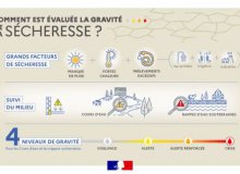 Sécheresse : Alerte renforcée